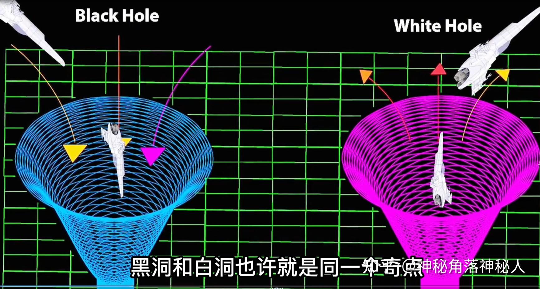 宇宙模型猜想：白洞是大爆炸奇点，不同空间通过黑洞白洞相连 - 知乎