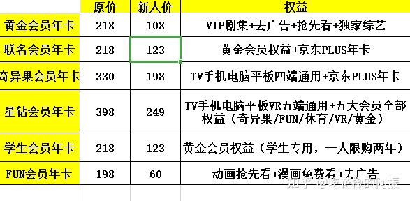 购买会员要多少钱啊