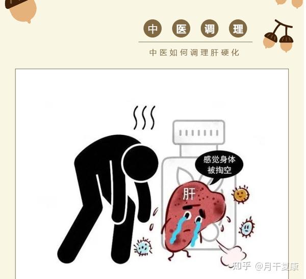 本文解读：中医是如何调理肝硬化的？ - 知乎