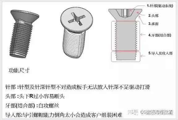 螺丝的种类大全基础知识，都有哪些螺丝？ 知乎