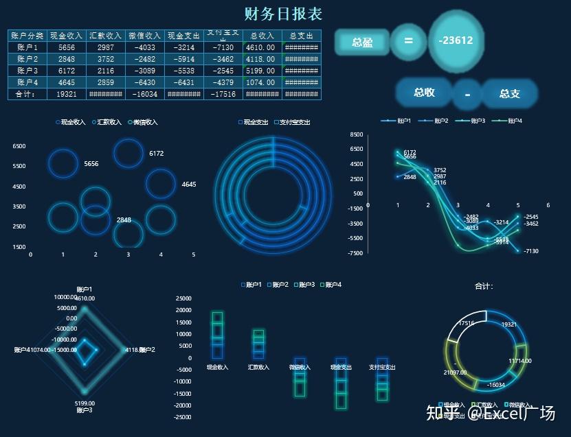 这些可视化报表