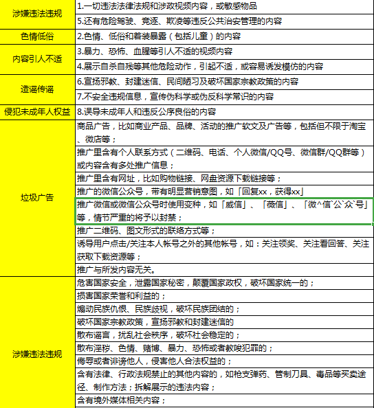 红人堂抖音直播禁忌关键词汇总这些直播敏感词和违规行为千万别碰