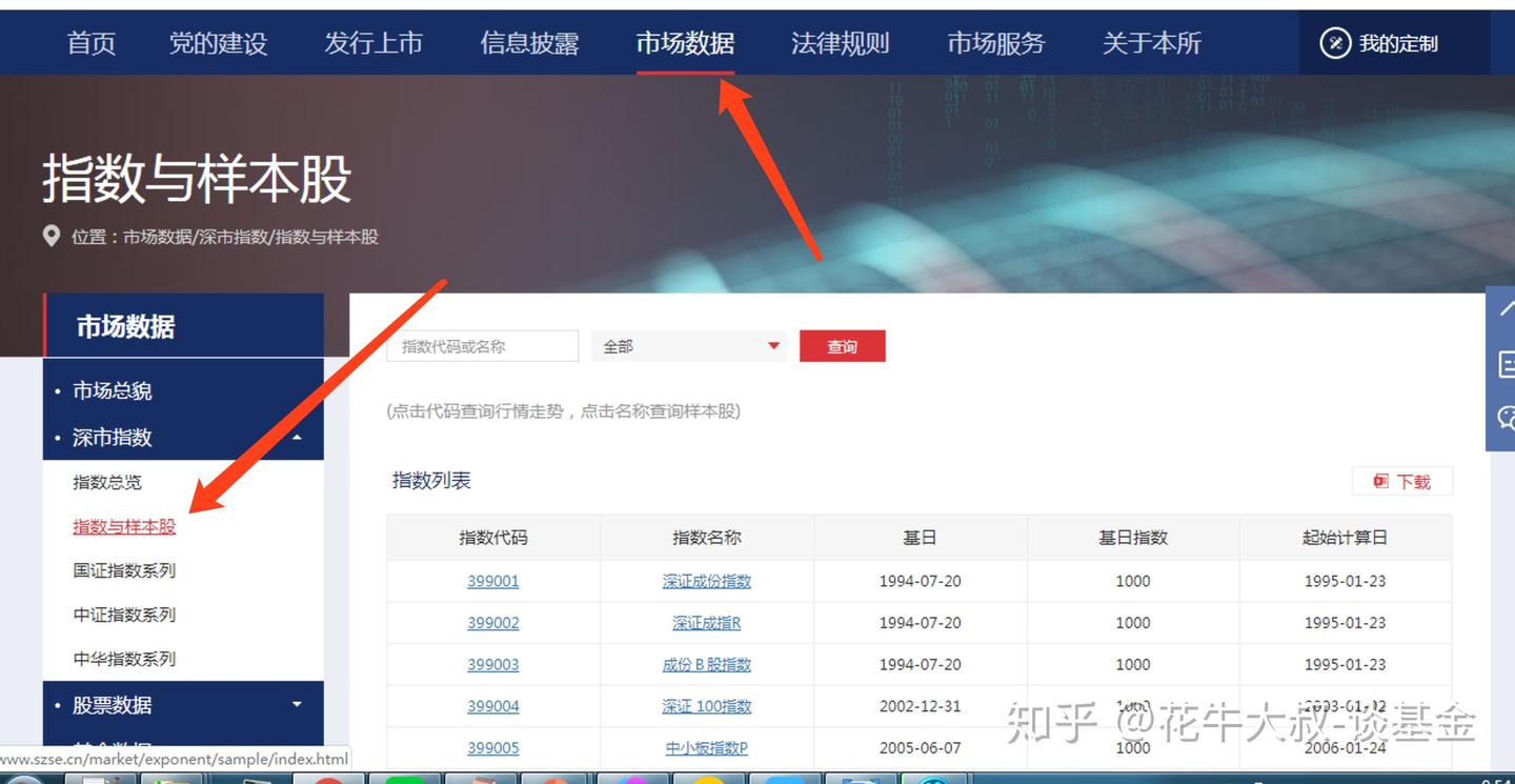 中证500和沪深300的区别（一张图告诉你中证规模指数包括哪些） - 知乎