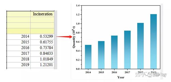 如何利用origin抓取图片中数据？ - 知乎