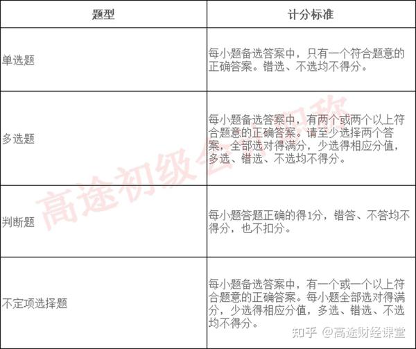 2022年初級(jí)會(huì)計(jì)證考試時(shí)間_初級(jí)會(huì)計(jì)證考試2021時(shí)間_初級(jí)會(huì)計(jì)證2024年考試時(shí)間