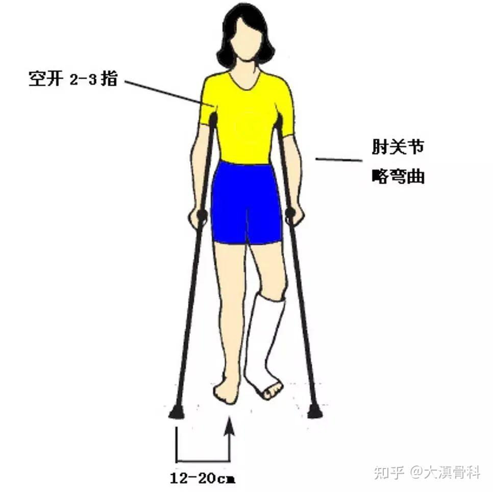 医用单拐使用说明 - 知乎