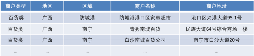 M-SQL:超强的多任务表示学习方法 M-SQL:超强的多任务表示学习方法