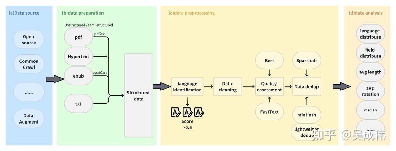 FlagData 2.0：全面、高效的大模型训练数据治理工具集 - 知乎