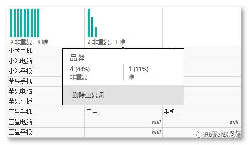 数据可视化之powerBI基础(十六)PowerQuery的这个小功能,让你轻松发现数据质量问题 数据可视化之powerBI基础(十六)PowerQuery的这个小功能,让你轻松发现数据质量问题