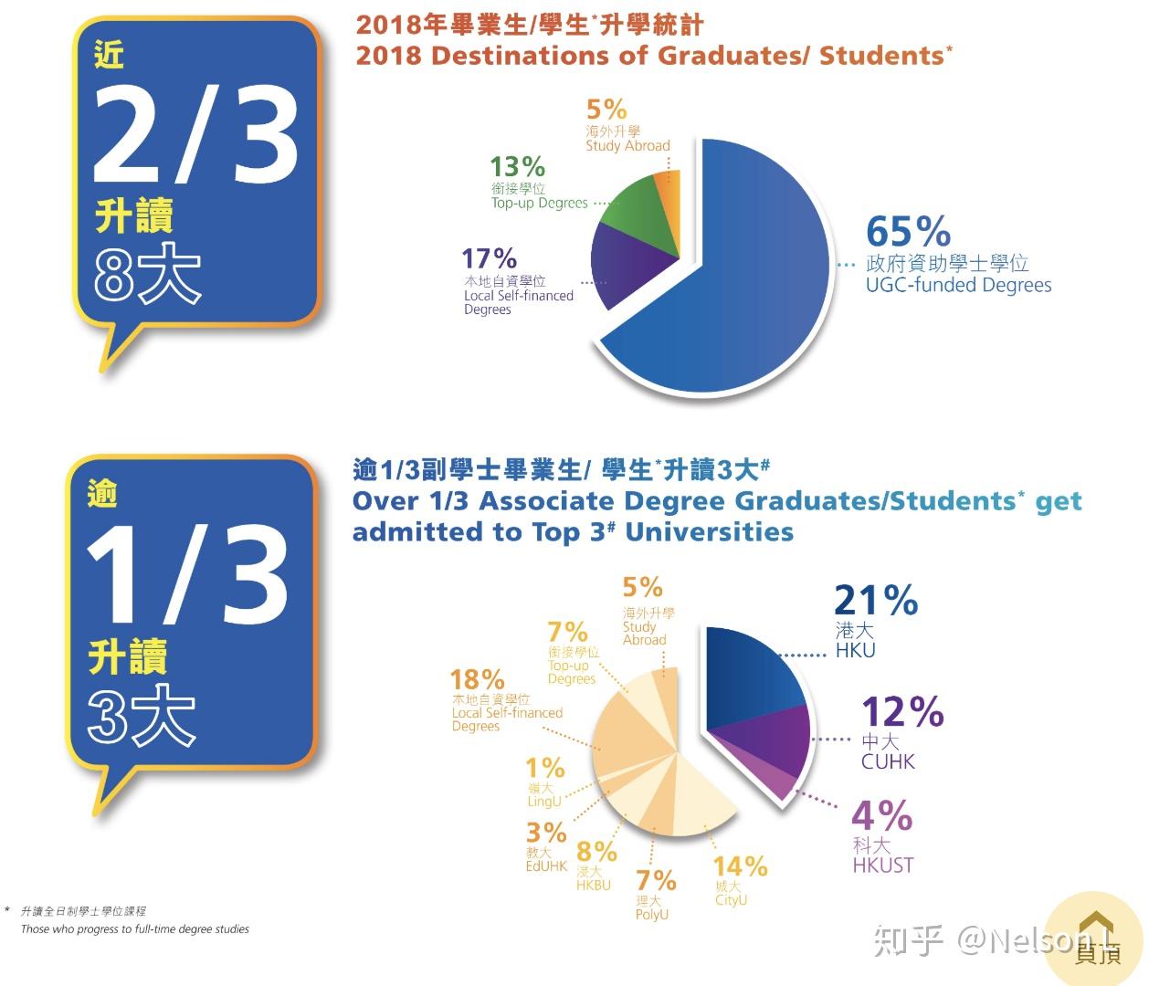 香港副学士 你需要知道的一切 - 知乎