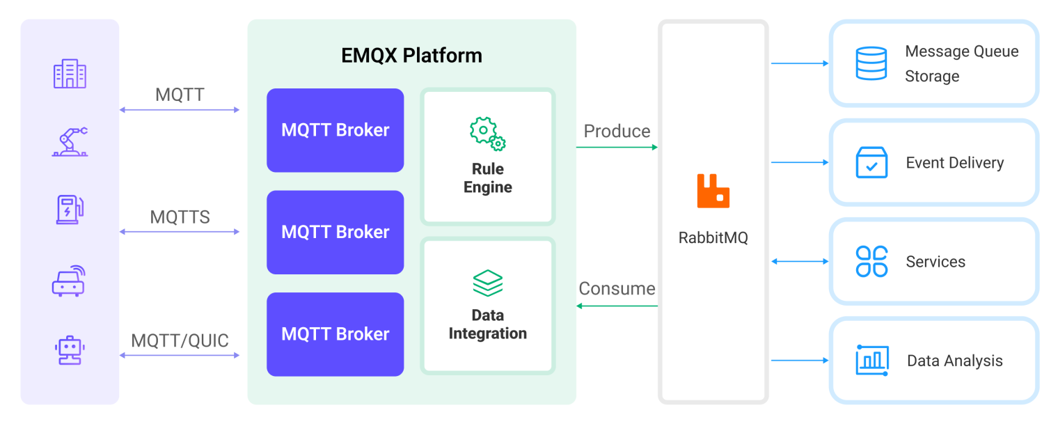 EMQX Enterprise 5.6 发布：新增 Amazon S3 数据集成、JSON Schema 验证函数 - 知乎