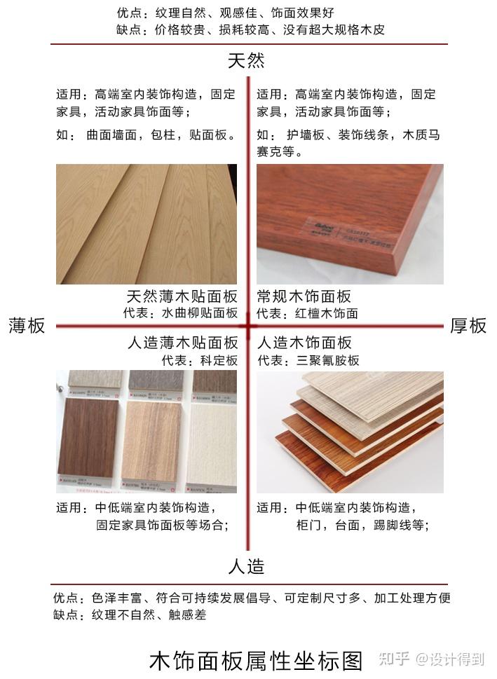 如何理解木饰面和薄木贴皮? - 知乎