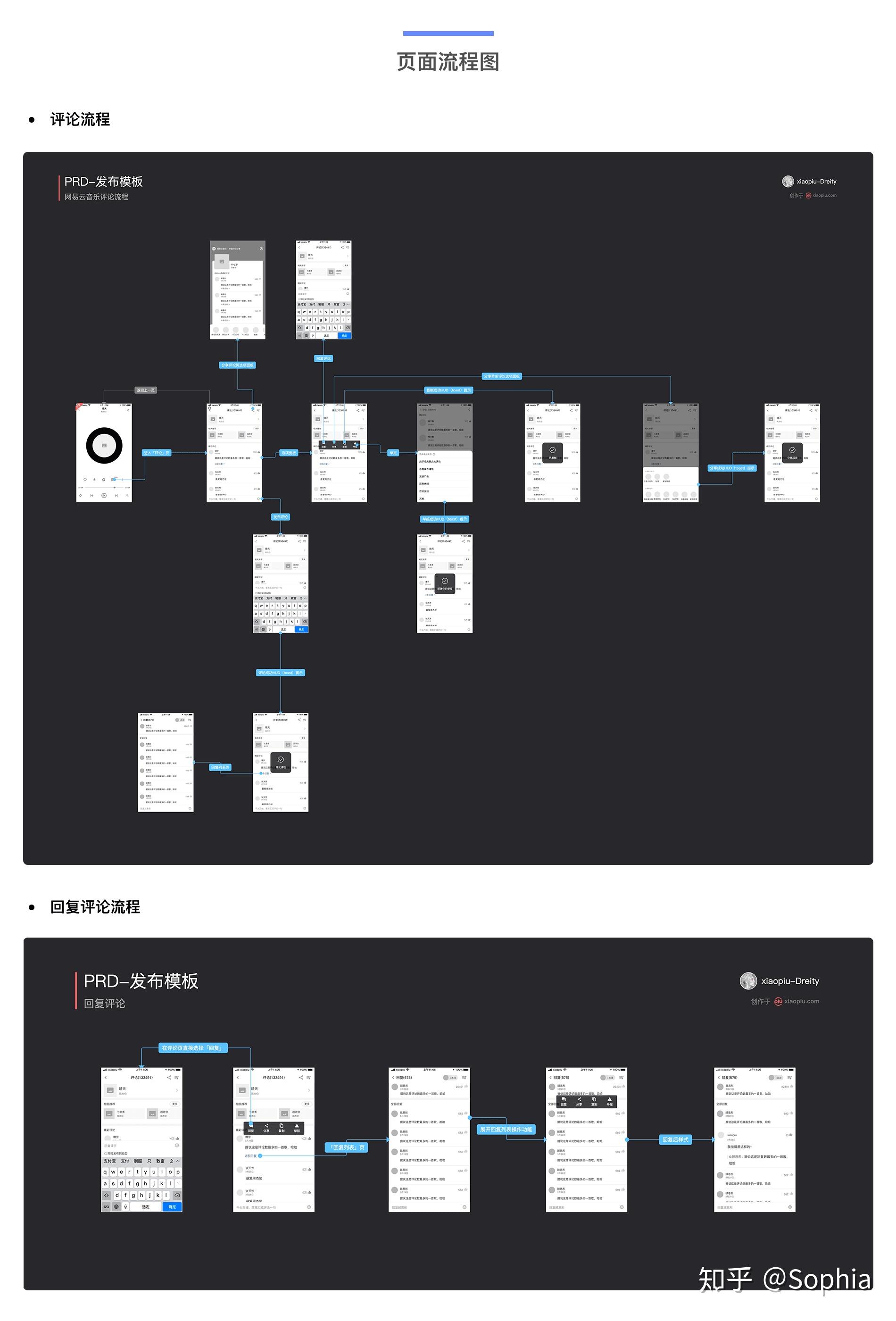 1,信息结构图2,功能结构图3,页面流程图4,交互原型交互原型访问链接