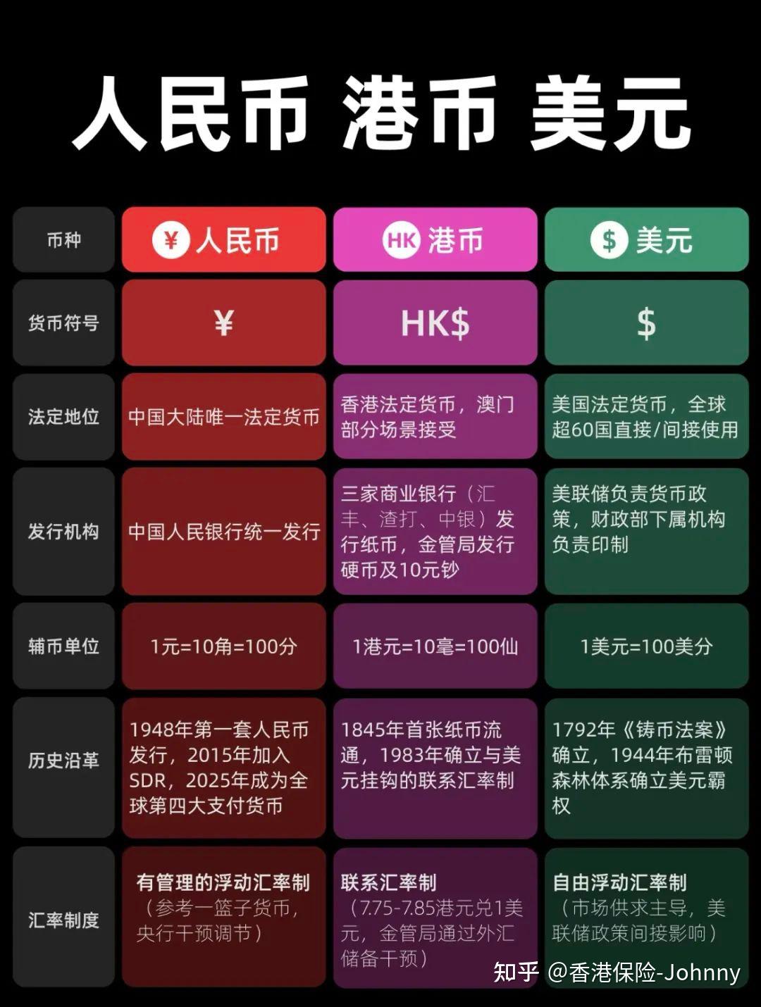 港险配置攻略：人民币、港币、美元保单，到底怎么选？货币转换难题全解析- 知乎