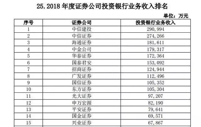 证券公司业绩排名_银行客户经理业绩排名(2)