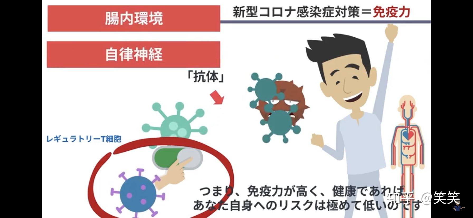 对抗新冠日本医学科普书籍发行量最高的医生为提高免疫力所写的书方法