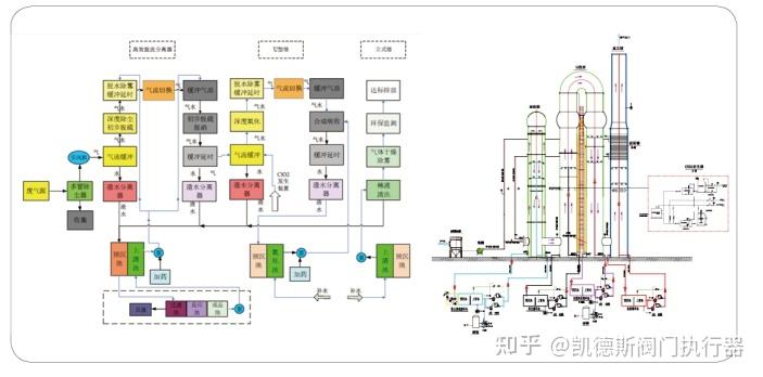 脱硝工艺流程图及原理图片