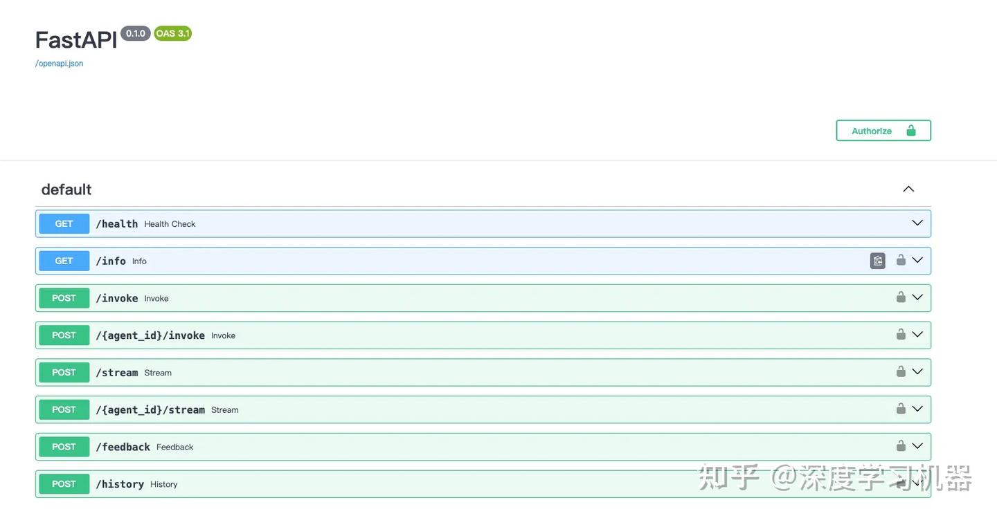 AI Agent Service Toolkit：一站式大模型智能体开发套件 - 知乎