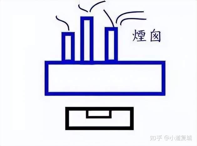 阳宅风水里常见的20种形煞! - 知乎