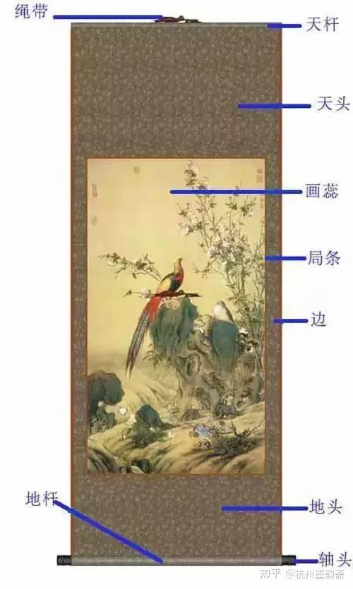 书画装裱都有那些样式？ - 知乎