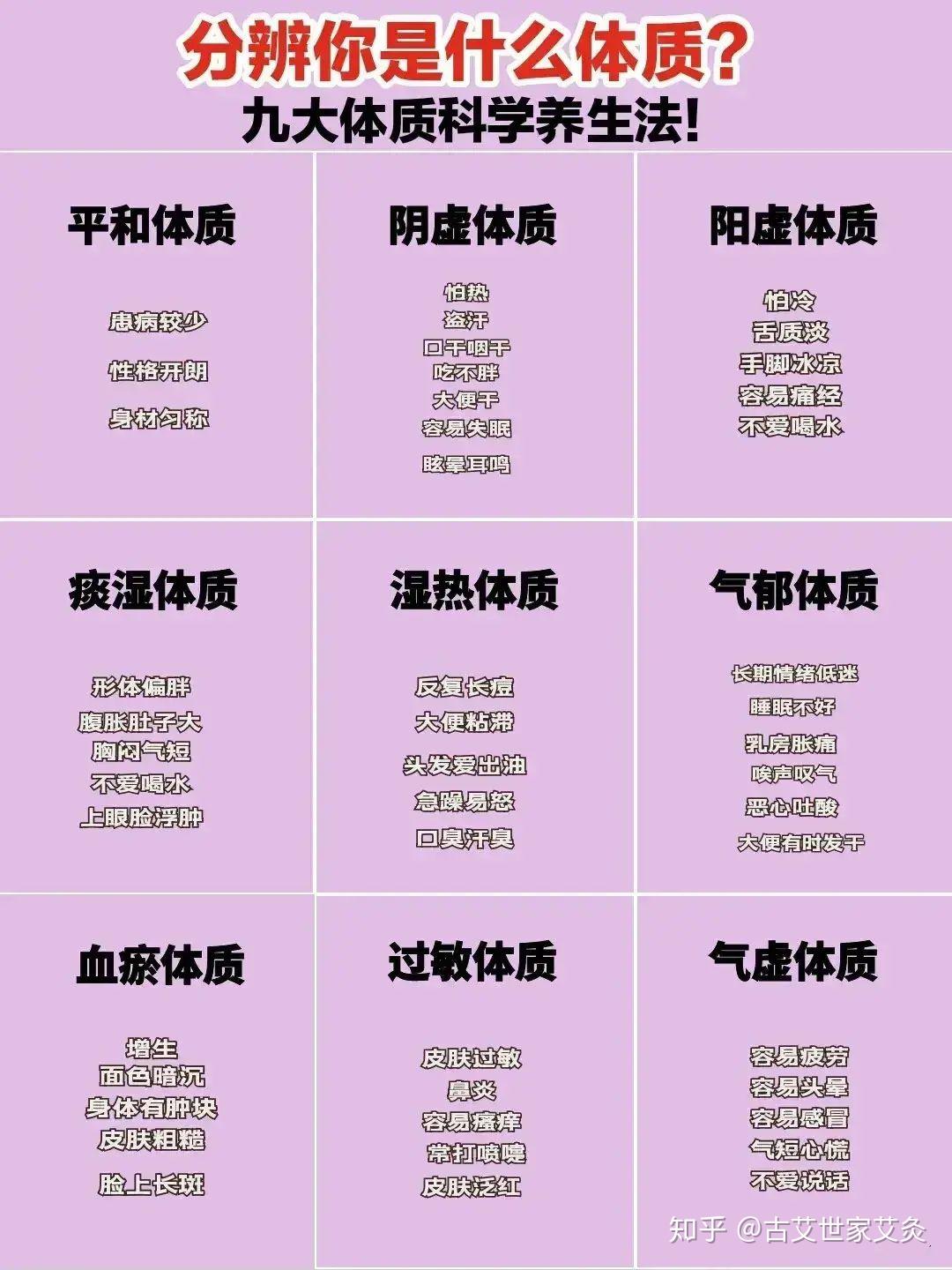 九种体质的"流派",你是什么流?