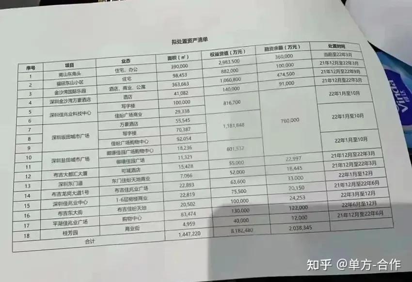 佳兆业缘何爆雷,合肥佳兆业早有迹象…… - 知乎