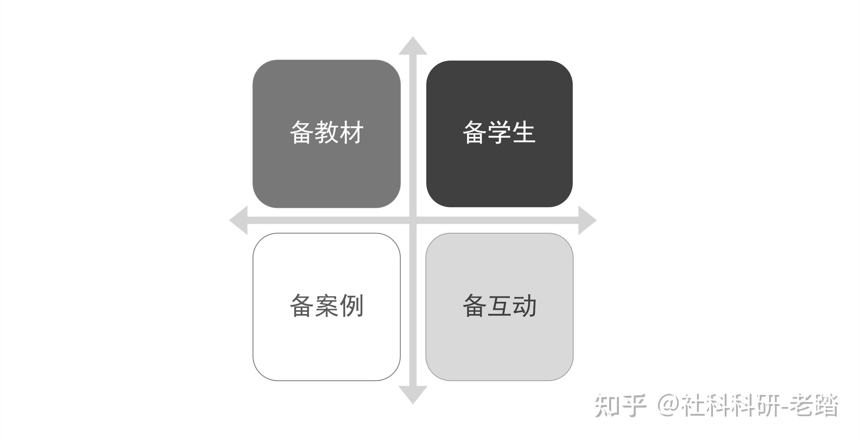 高校教师备课究竟要备什么?这才是你需要的答案 - 知乎