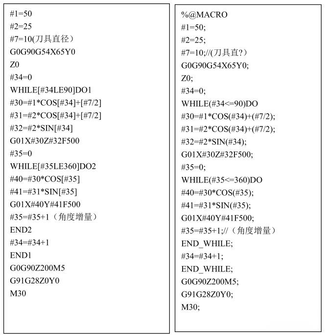 如何将FANUC/三菱宏程序改为新代宏格式? - 知乎