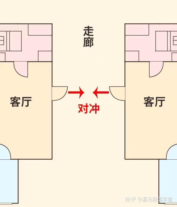 门对门 ”这种风水正在破坏你的运势! - 知乎