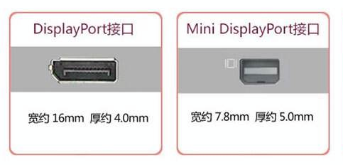 笔记本电脑接口详细解析