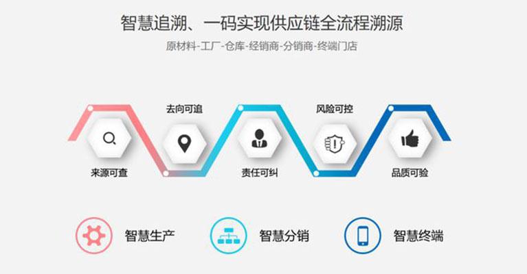 产品追溯系统的功能以及运行流程 - 知乎