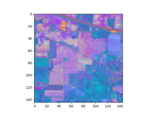 一文详解高光谱数据python处理包spectral(SPy) - 知乎