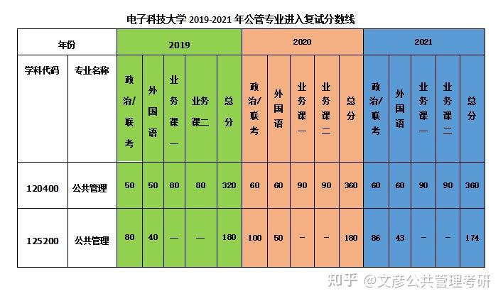 考研适合的专业_适合考研的专业_考研专业选什么