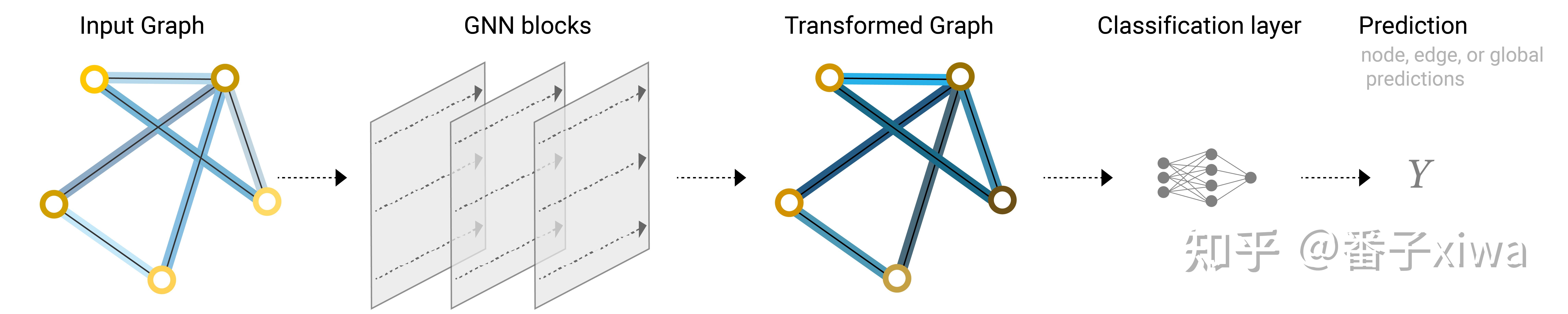 图神经网络 GNN - 知乎