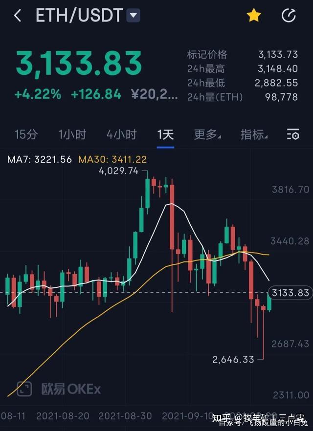 以太坊的价值是否被高估？价值能否破十万？ - 知乎