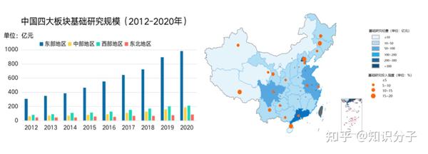 基础研究进入什么型国家行列