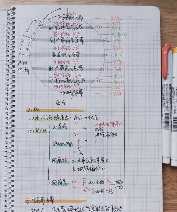 高中笔记