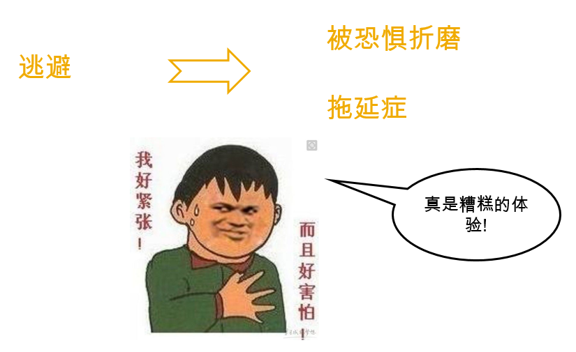 恐懼有理如何面對演講準備中的恐懼