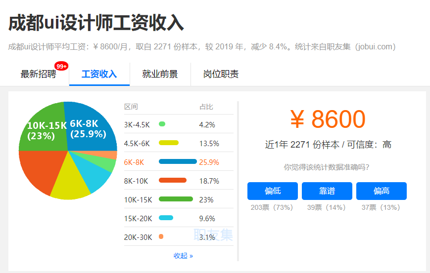 在成都做ui设计薪资待遇怎么样？