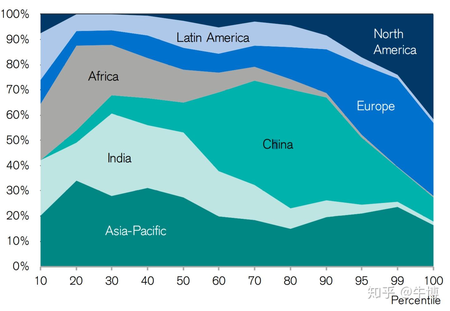元知研究线下购物中心消费者画像新中产人群篇