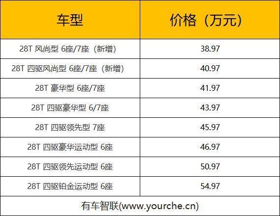 今日,我们从凯迪拉克官方获悉,其旗下新款中大型suv凯迪拉克xt6上市.