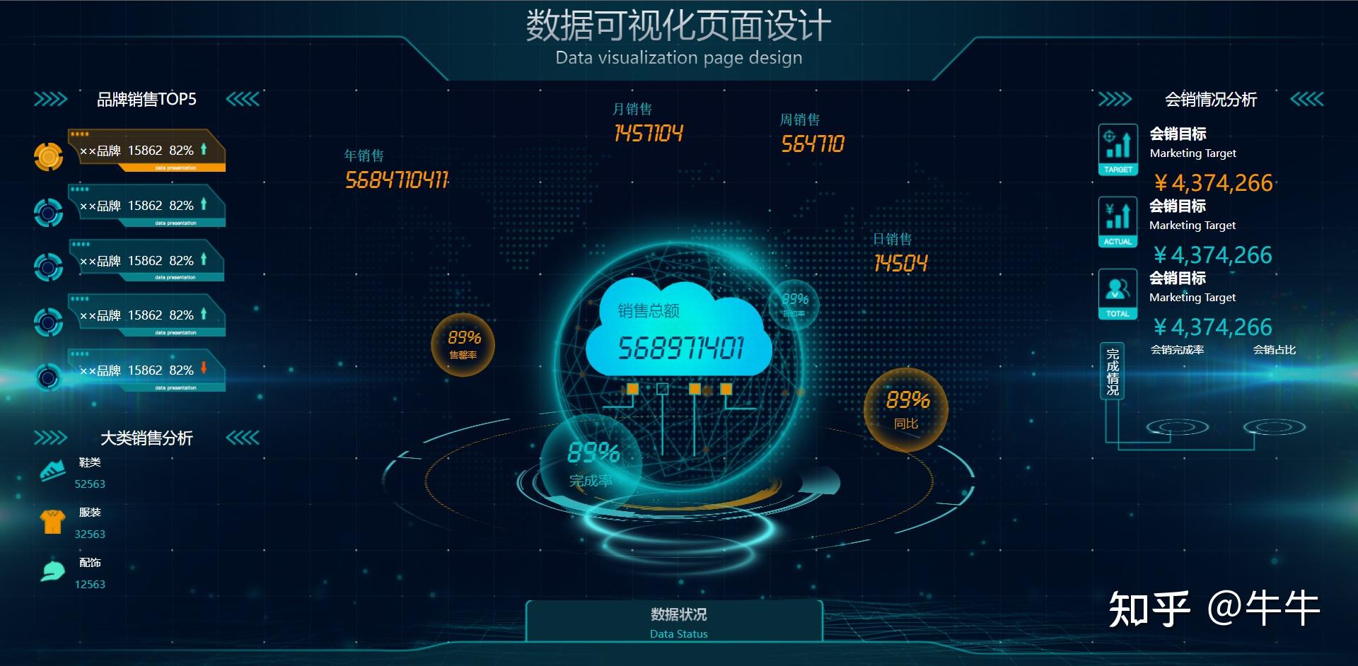 html 数据可视化大屏展示模板源码分享(第二期) - 知乎