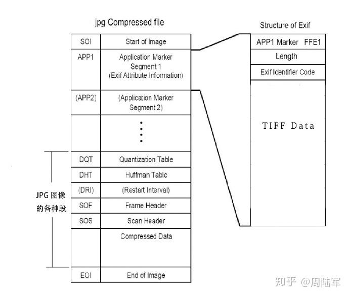JPEG/Exif/TIFF格式解读(1):JEPG图片压缩与存储原理分析 - 知乎
