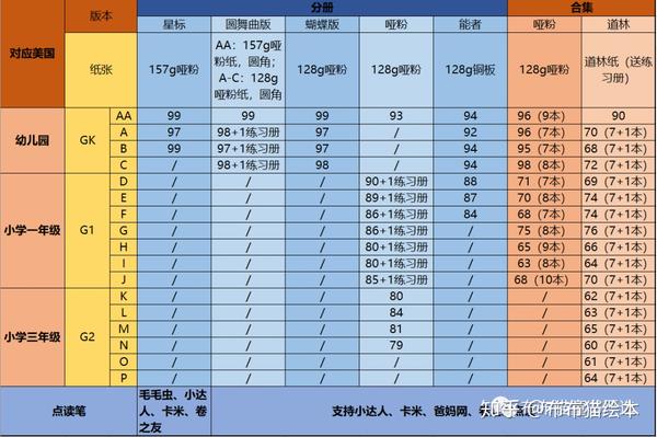 今天來說說另外一套大名鼎鼎的分級讀物raz