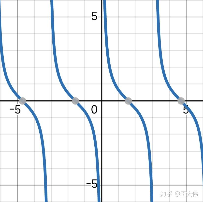 【数学笔记】三角函数(一):基本概念和基本性质 - 知乎