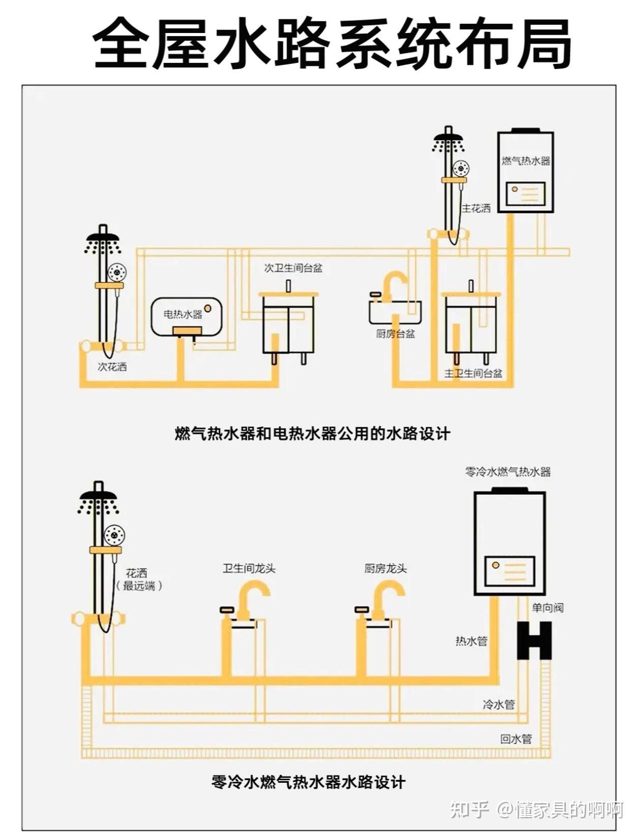 小户型装净水器这样抄作业就对了|||二次供水净水器非常有必要 - 知乎