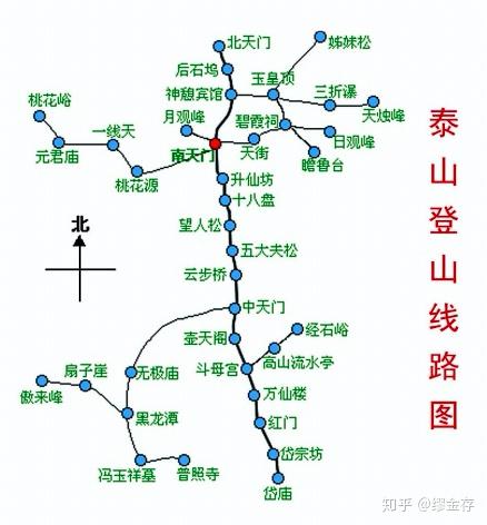 五岳之东岳泰山,泰山旅游详细攻略