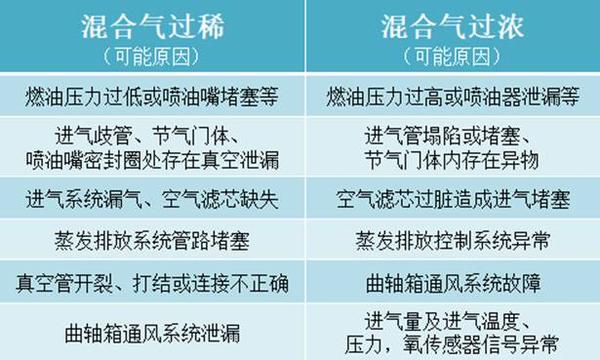 原来故障解决还有这个方法 学会了保证不亏 知乎