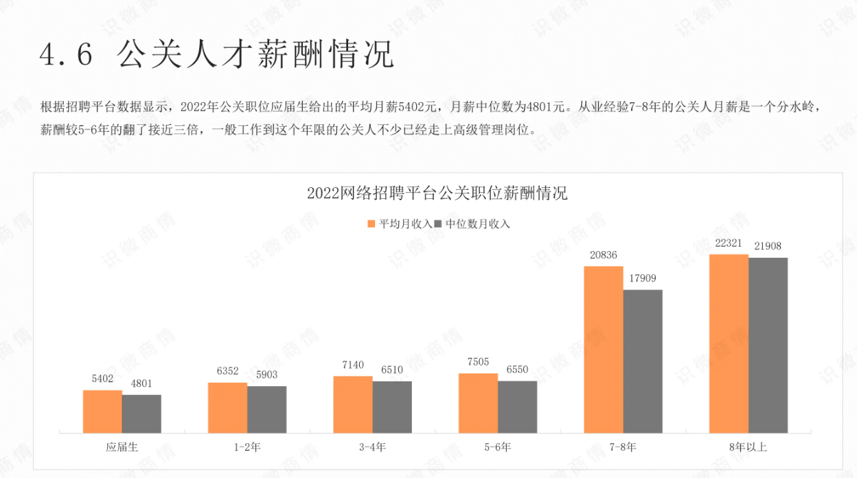 公关行业有前途吗？一份超全的报告告诉你答案 - 知乎