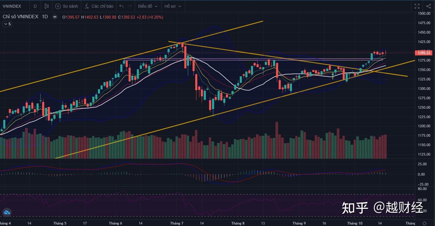 越南股票|2021年10月18日股票交易评点- 知乎